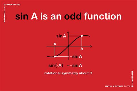 is sin an odd function|Iba pa.